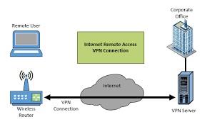 Figure 2-VPN Setup.jpg